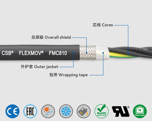 FMC810 控制電纜