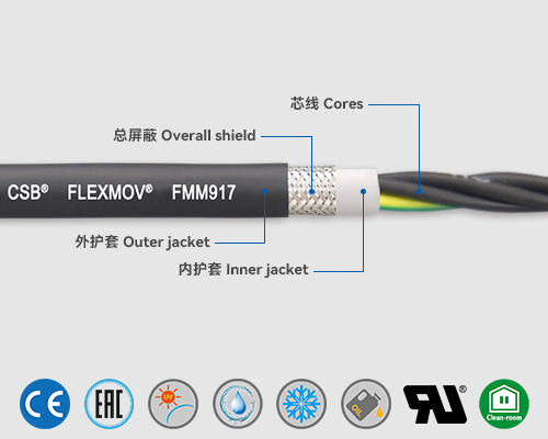 FMM917 動力電纜