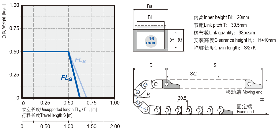 微型可打開電纜拖鏈安裝尺寸